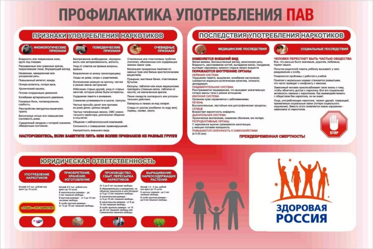 "Употребление ПАВ".